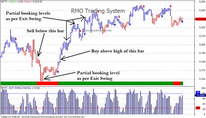 hedging in nifty options