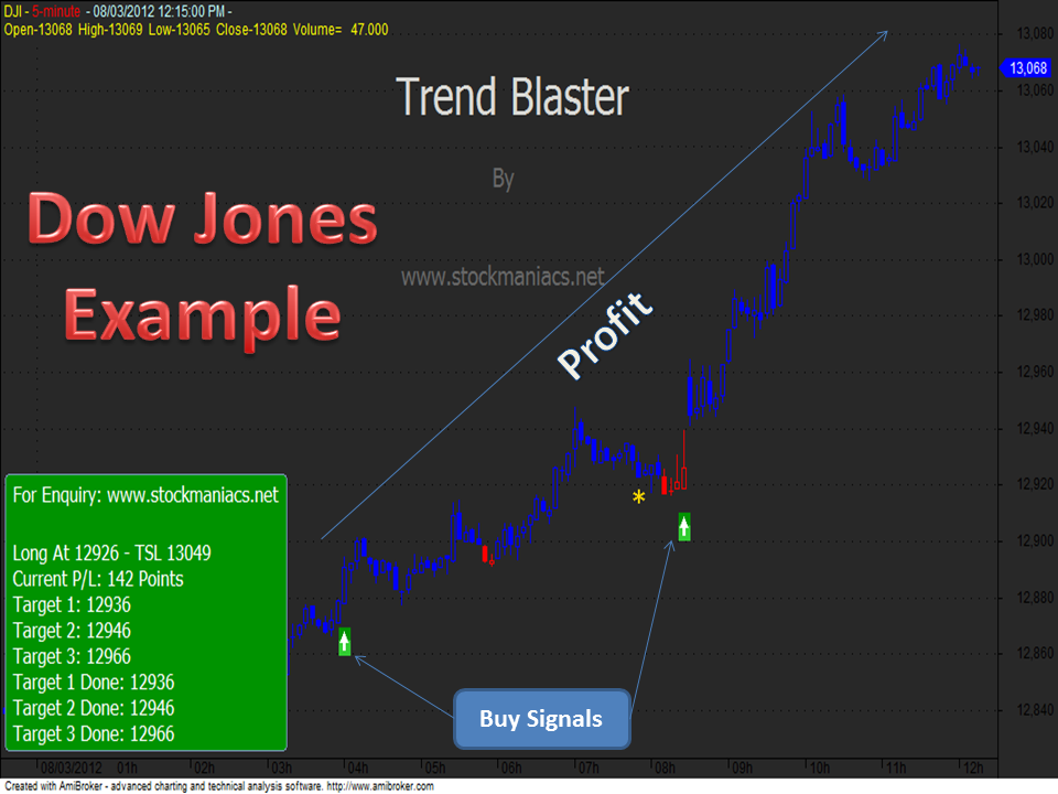 nifty option day trading