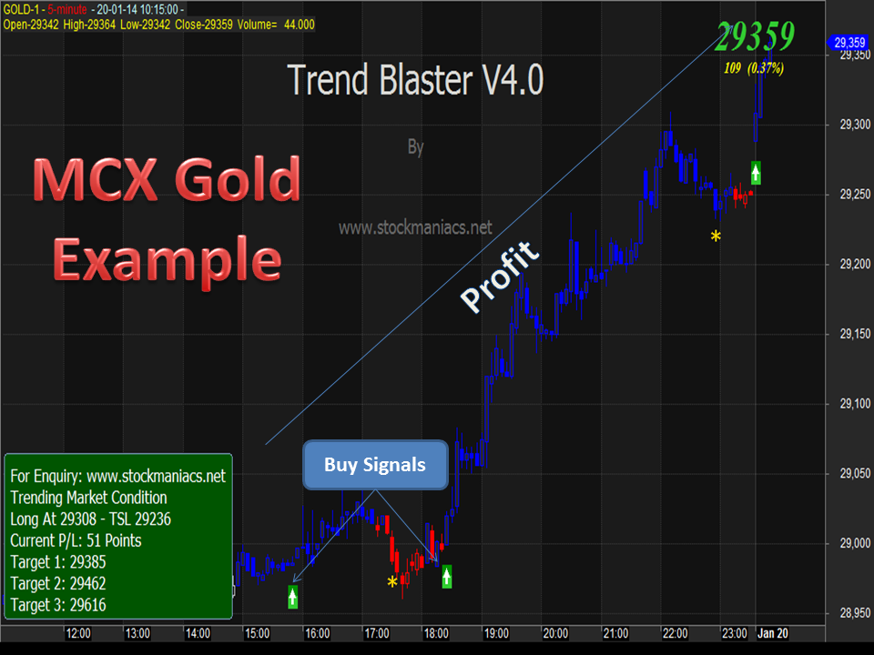 trend blaster trading system free download