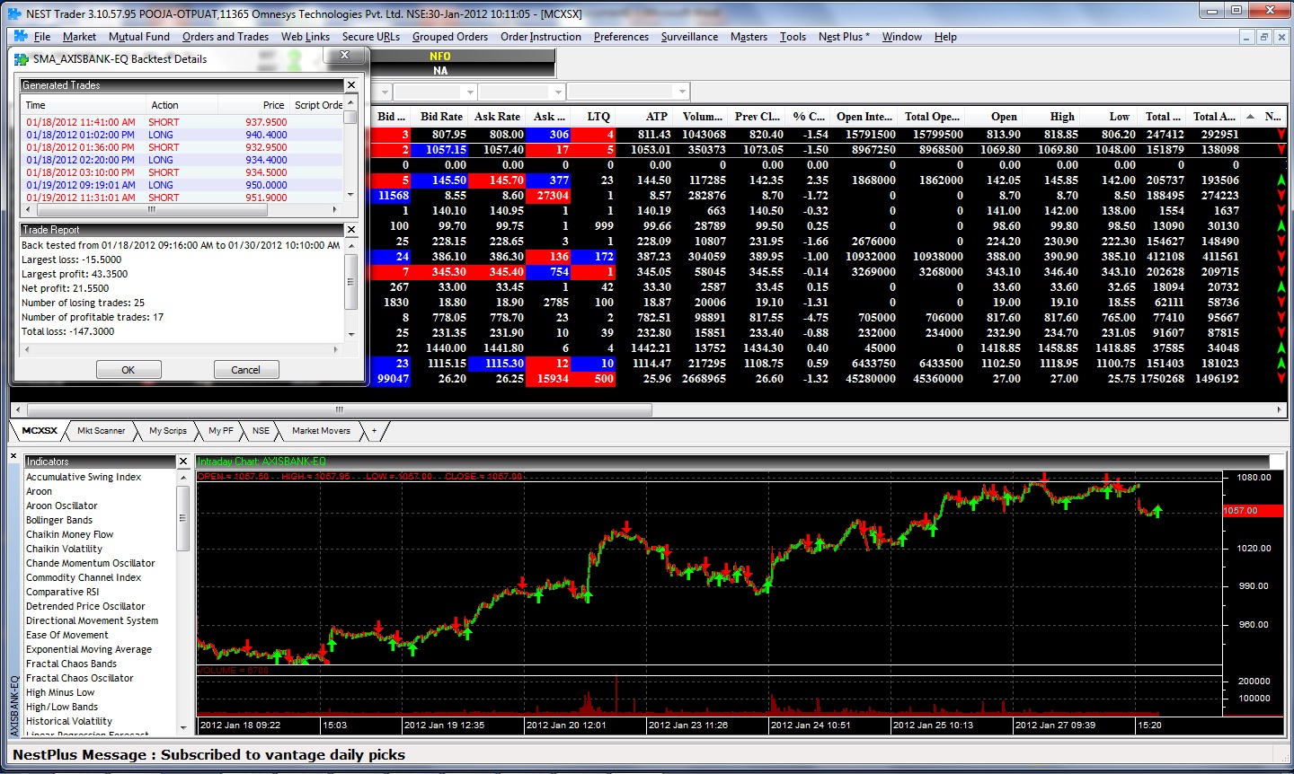 Algo Trading | StockManiacs.net