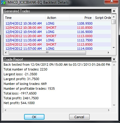 Automated trading system design