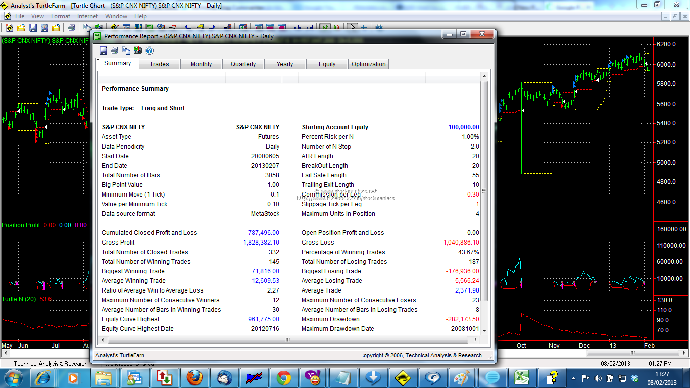 Back tested trading strategies