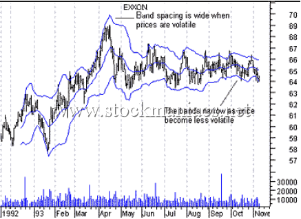 How to read bollinger bands pdf