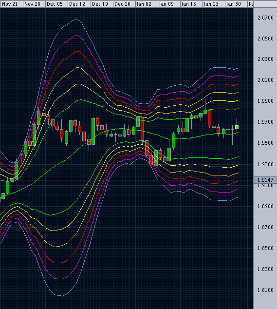 Secrets of bollinger bands