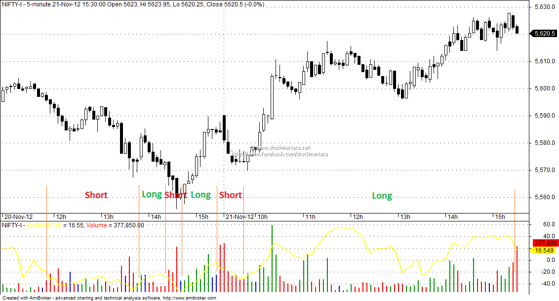 Free forex real time data for amibroker