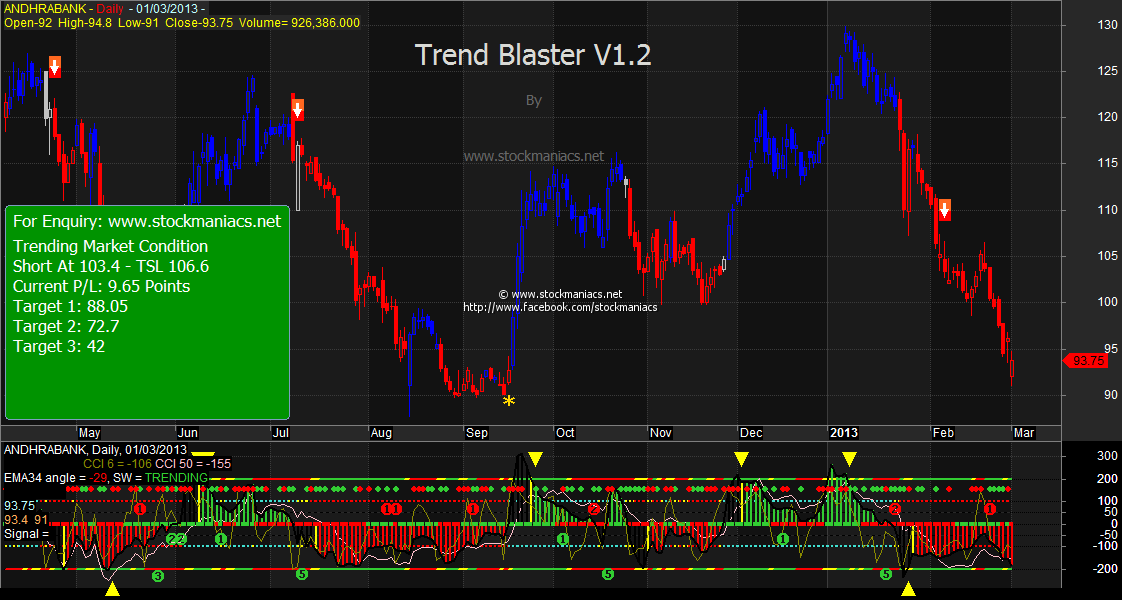 trend blaster trading system afl