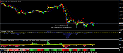 forex trading small amounts