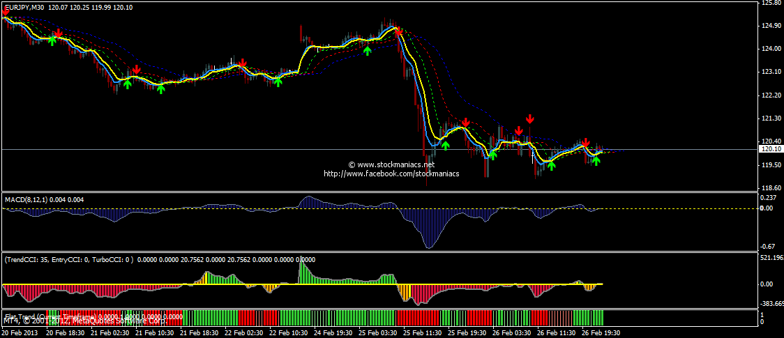 forex economic calendar json