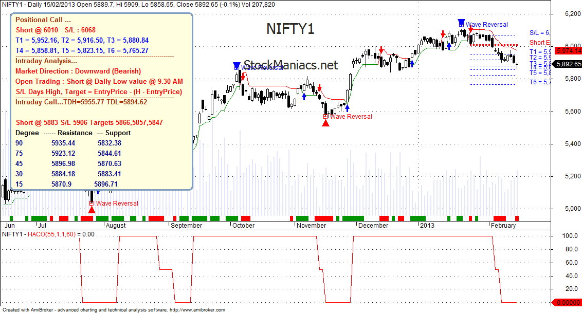 Nifty trading system xls