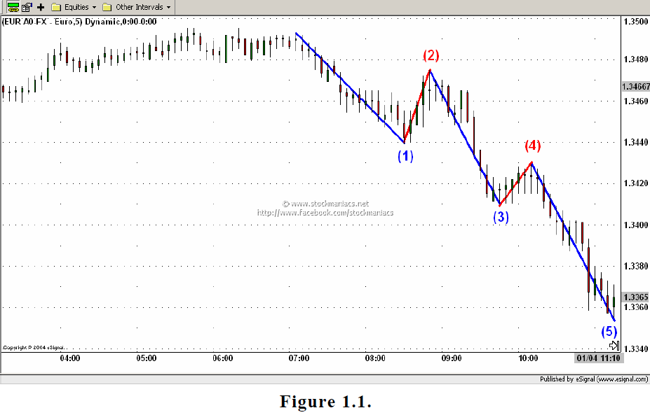 Forex trading strategies pdf