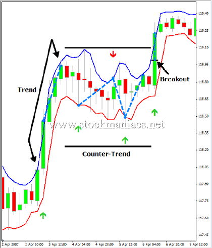 stockmaniacs trading system download