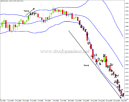 Forex t1232