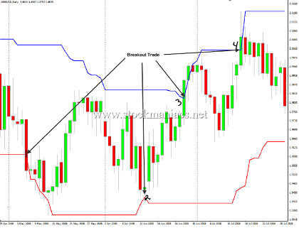 stockmaniacs trading system