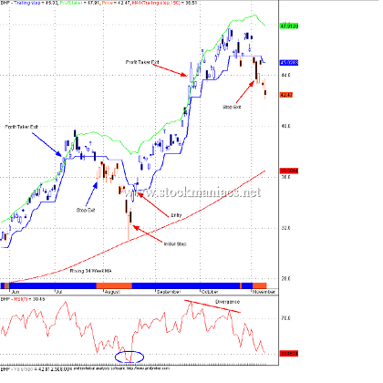 Stockmaniacs trading system download