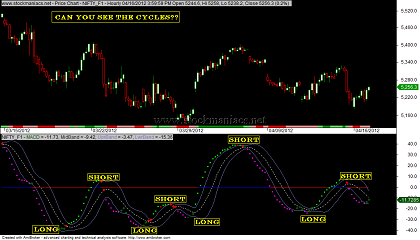 Sniper trading system afl