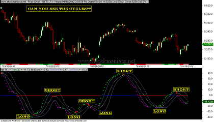 using bollinger bands and macd