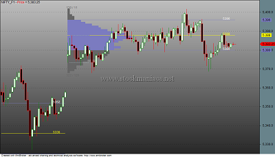 stock broking industry profile