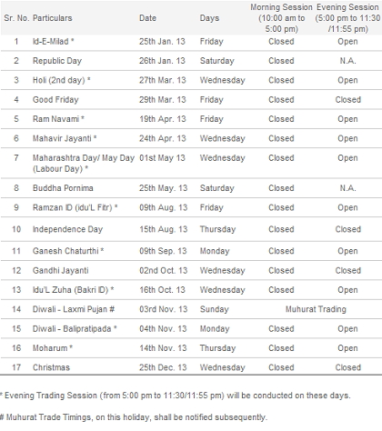 mcx holidays for 2013