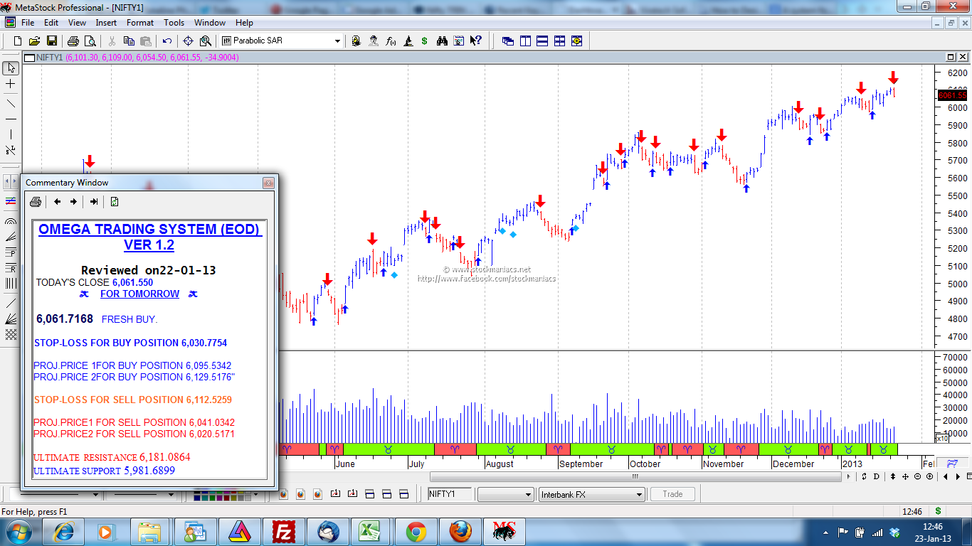 metastock charts trading