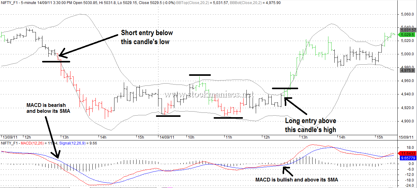 trading system for sideways market