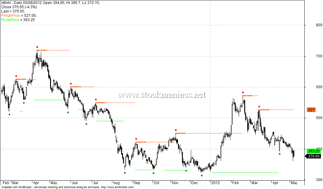 Option trading afl