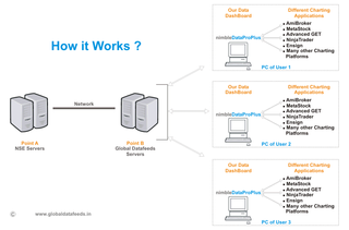 Data Connectivity