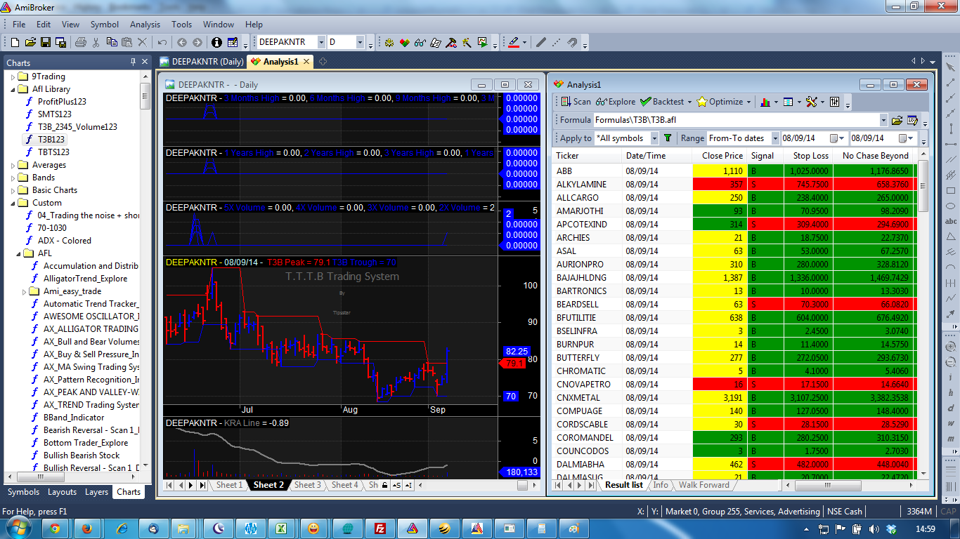 Breakout trading system for amibroker
