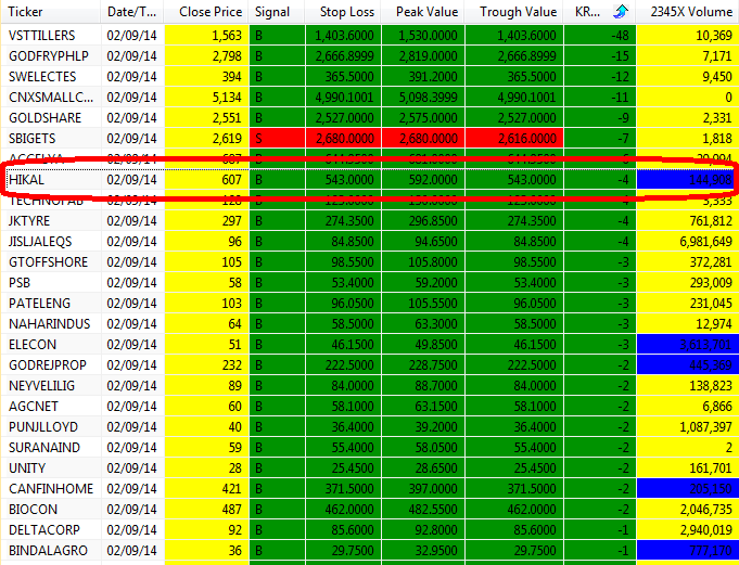 Best stock trading system