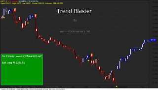 Best nifty positional trading system