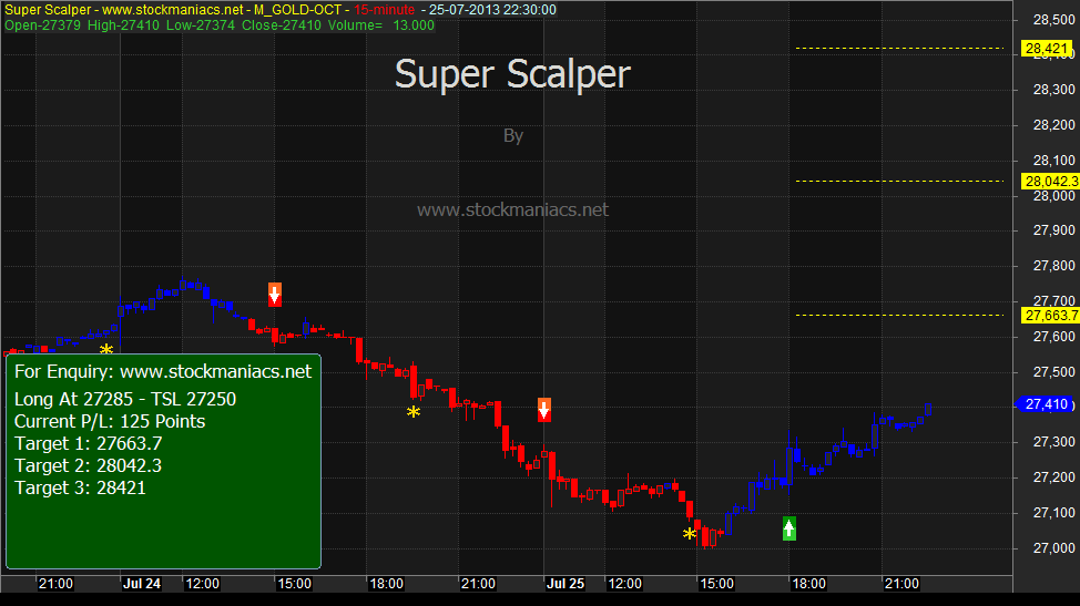 Forex gbp to php