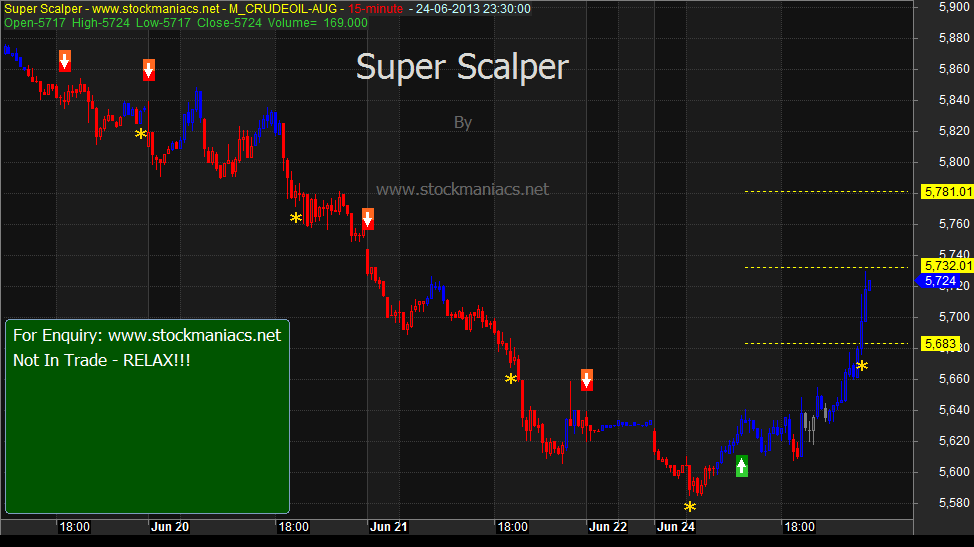 Trend blaster trading system afl free
