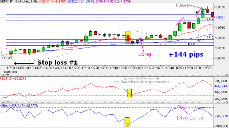 G7 trading system pdf