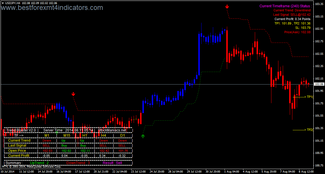 Power trade copier forex
