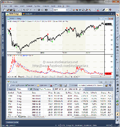 stockmaniacs nifty trading system