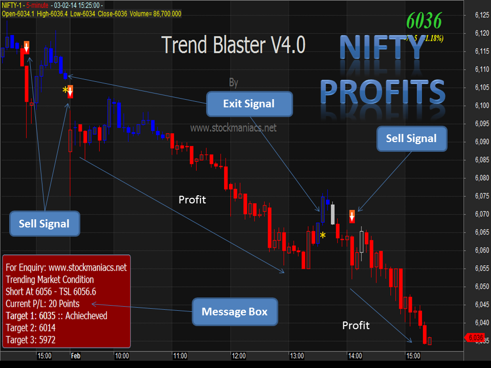 Trend blaster trading system afl free