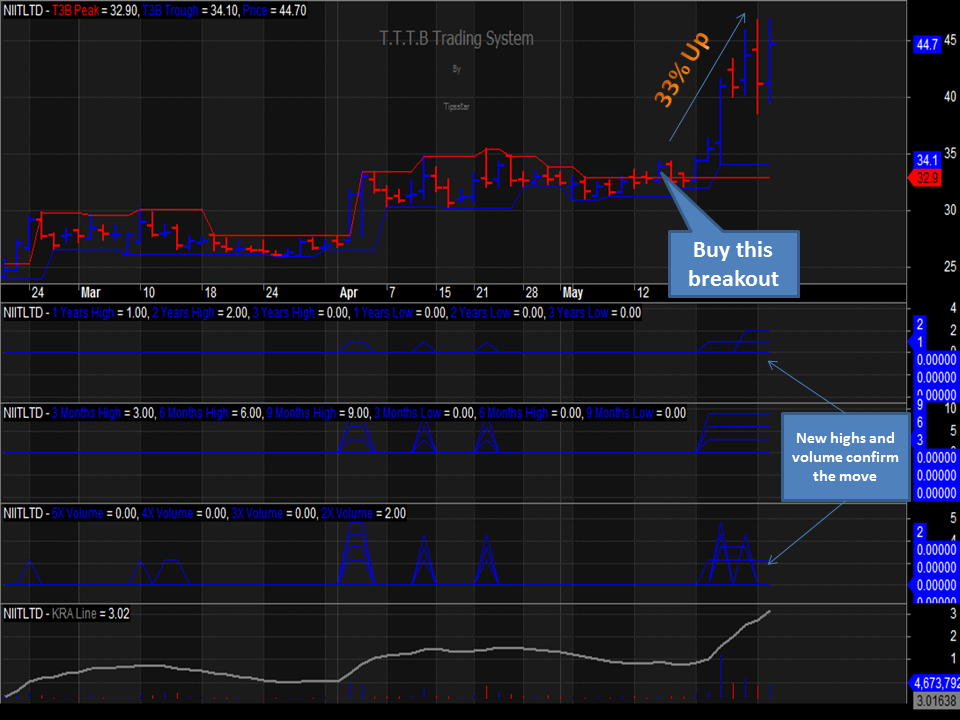 Amibroker pairs trading system