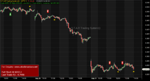 Stockmaniacs trading system download