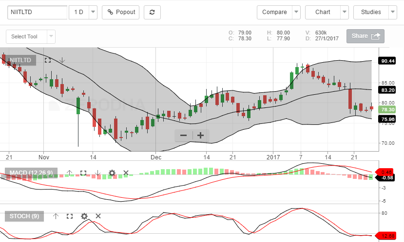 NIIT Ltd