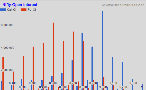 Nifty Open Interest 17Feb2017