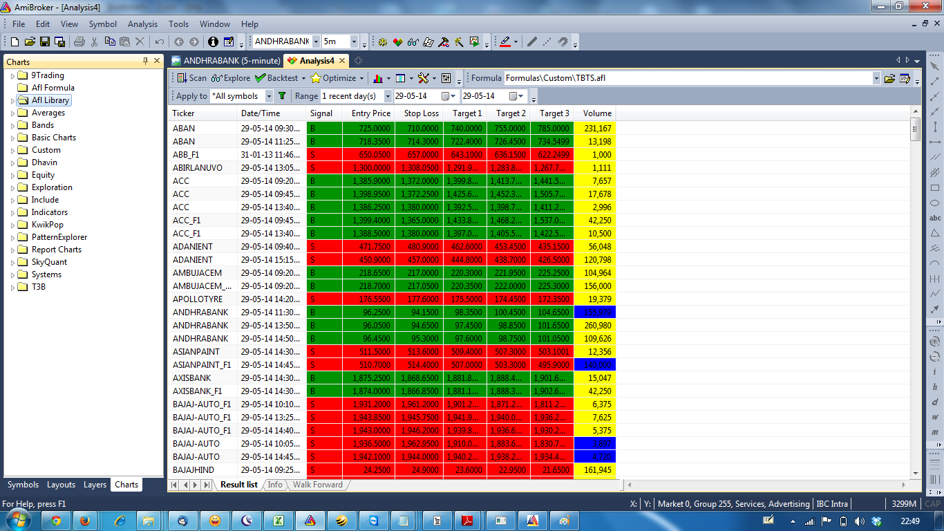 Trading system volume