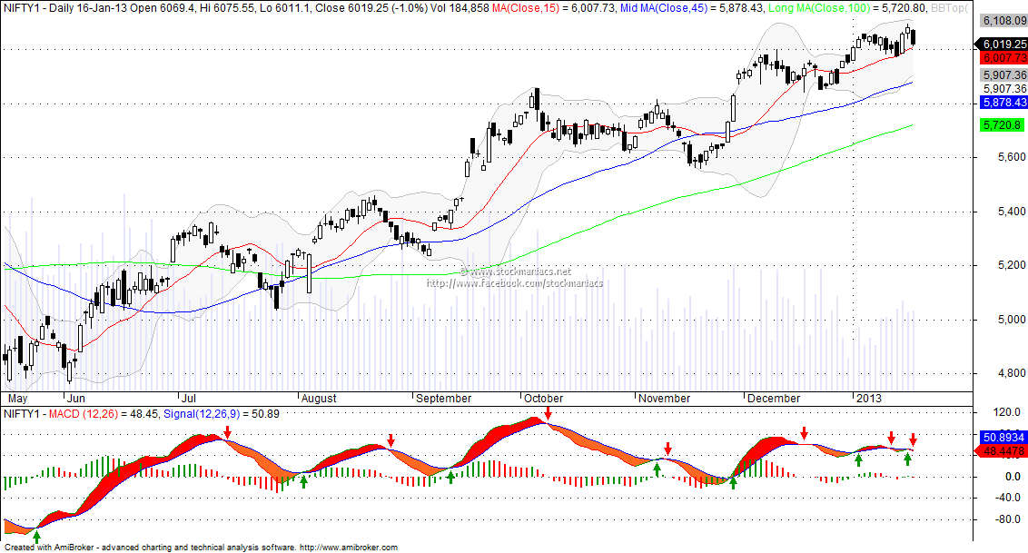 Download free indian stock market odin software free software