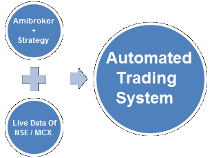 automated trading system