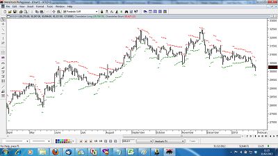 commodity exchange