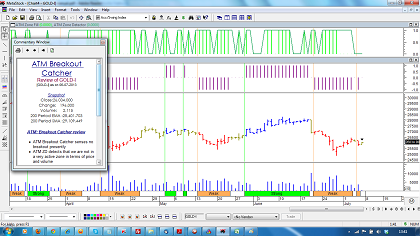 rahul mohindar oscillator