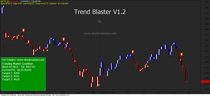 multi time frame indicator