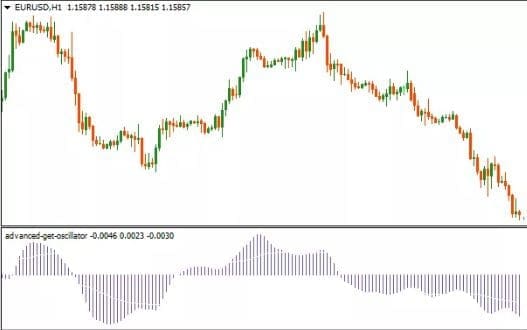 How to Trade the Elliott Oscillator