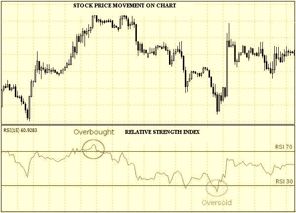 Banded Oscillator