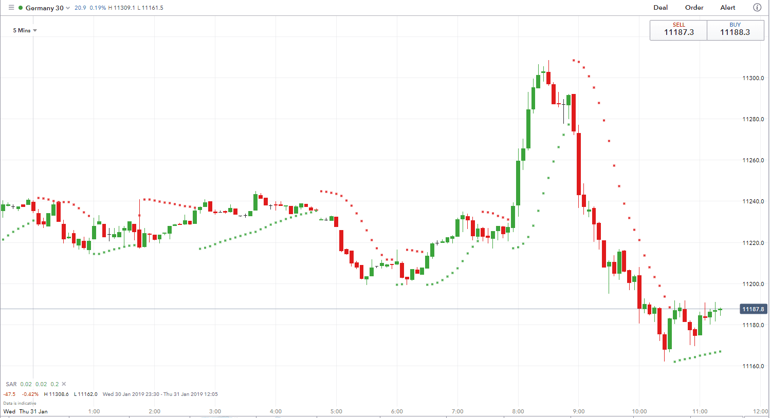 Future trading strategy scalping trading