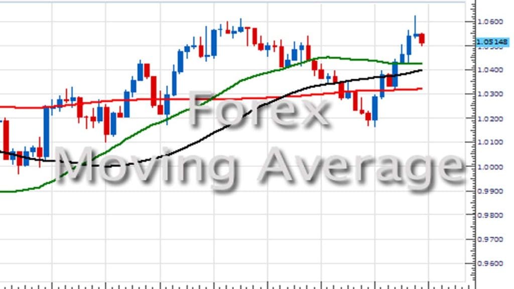 Forex Moving Average