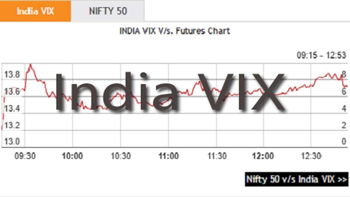 Vix Live Chart